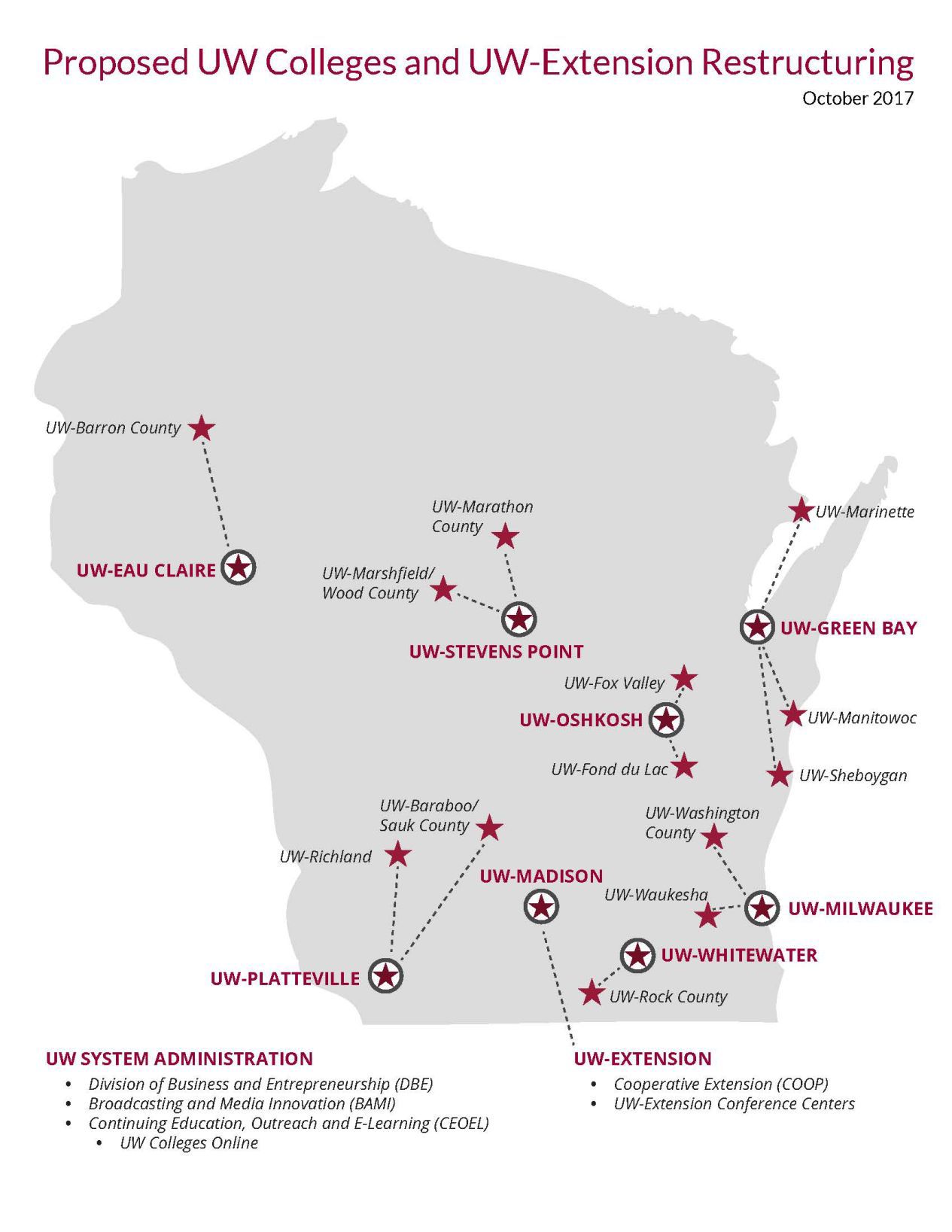 UW colleges restructuring